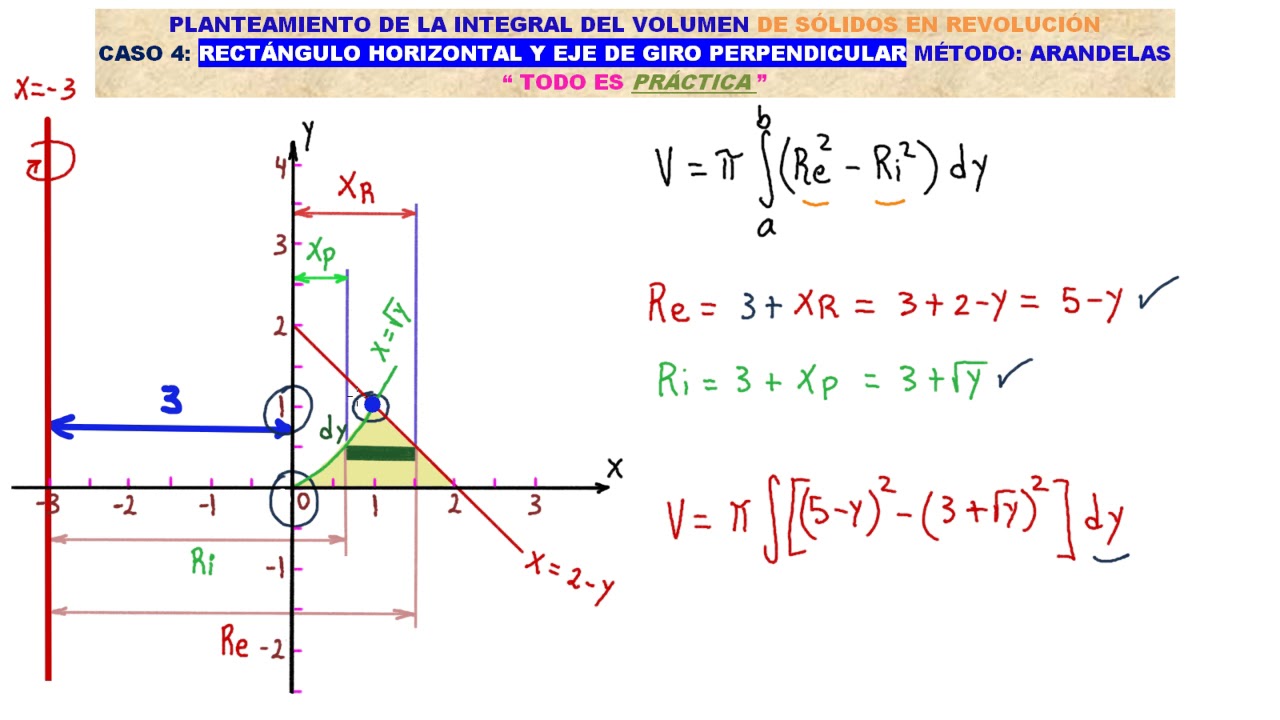 CÁLCULO DE VOLUMEN con el MÉTODO DE LAS ARANDELAS [ENTRA Y ENTÉRATE COMO DOMINARLE PARA SIEMPRE]