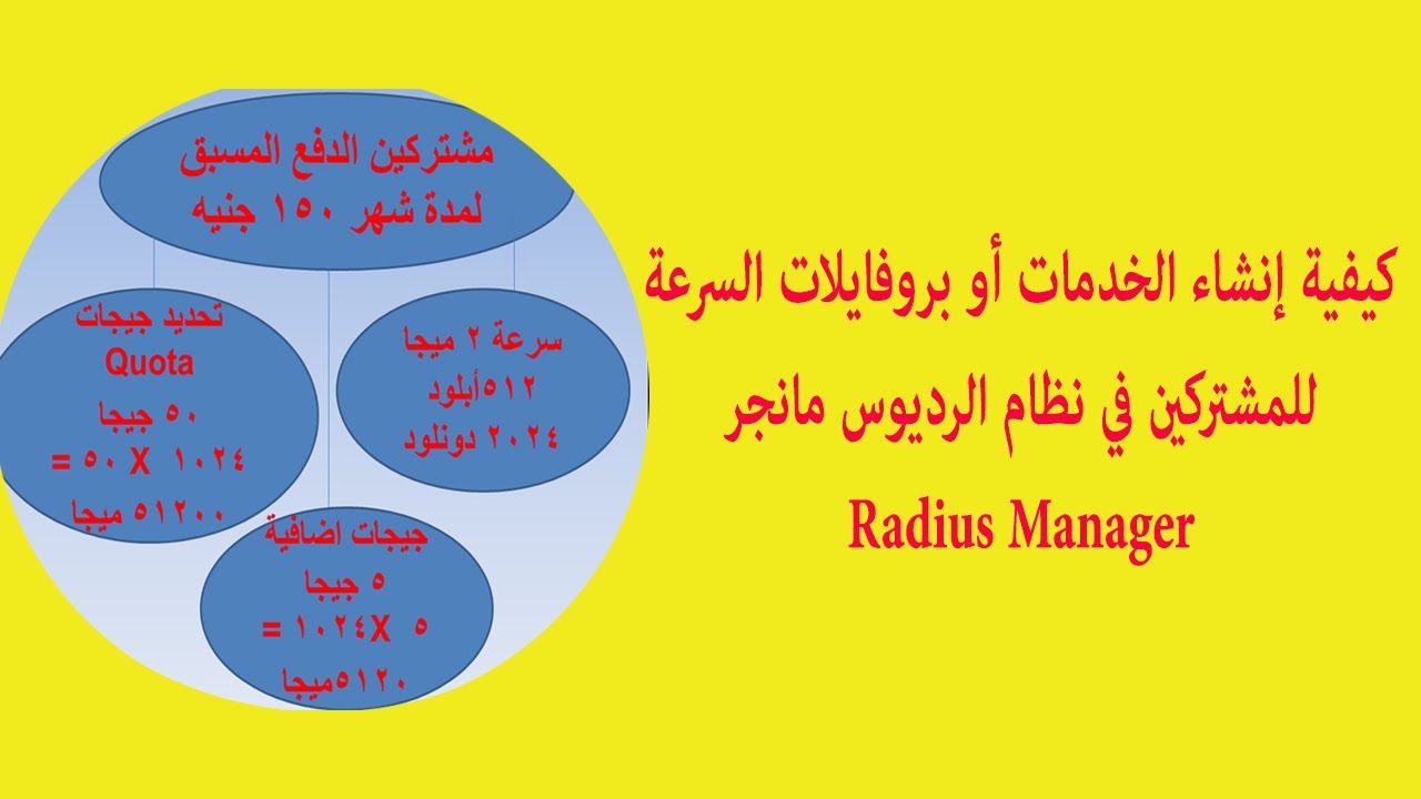 كيفية إنشاء الخدمات أو بروفايلات السرعة للمشتركين في نظام الرديوس مانجر | Radius Manager 👍👍