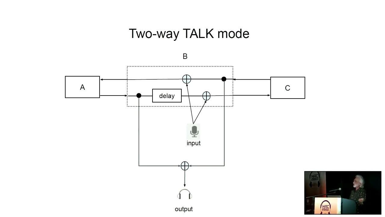 19bis WAC 2022 Day 2 - Telejam: From low latency to no latency