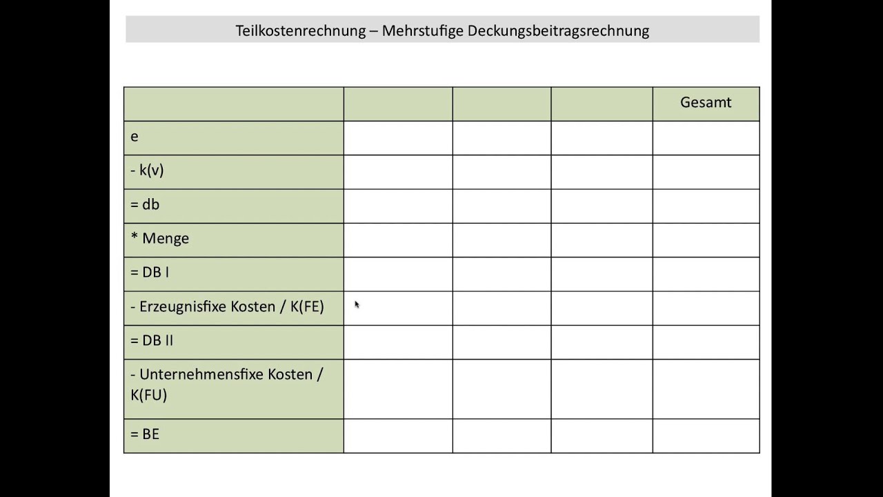 Mehrstufige Deckungsbeitragsrechnung, erzeugnisfixe / unternehmensfixe Kosten (BWR FOS BOS)