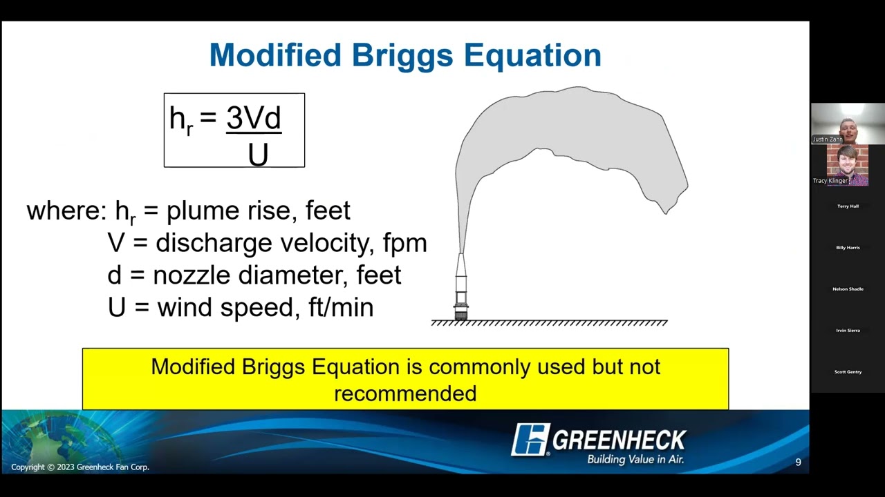 Lab & Fume Exhaust Fundamentals with Greenheck