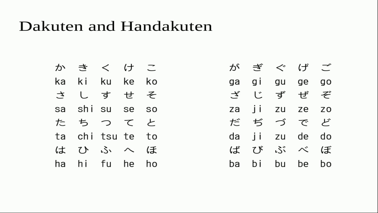 Shaun's Japanese - Lesson 2.1 - Dakuten and Handakuten