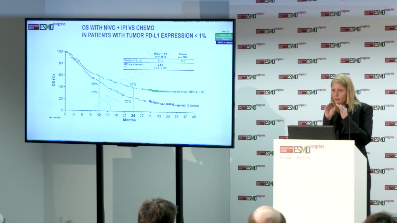 CheckMate 227 dual IO therapy: nivo plus ipilimumab upfront for NSCLC