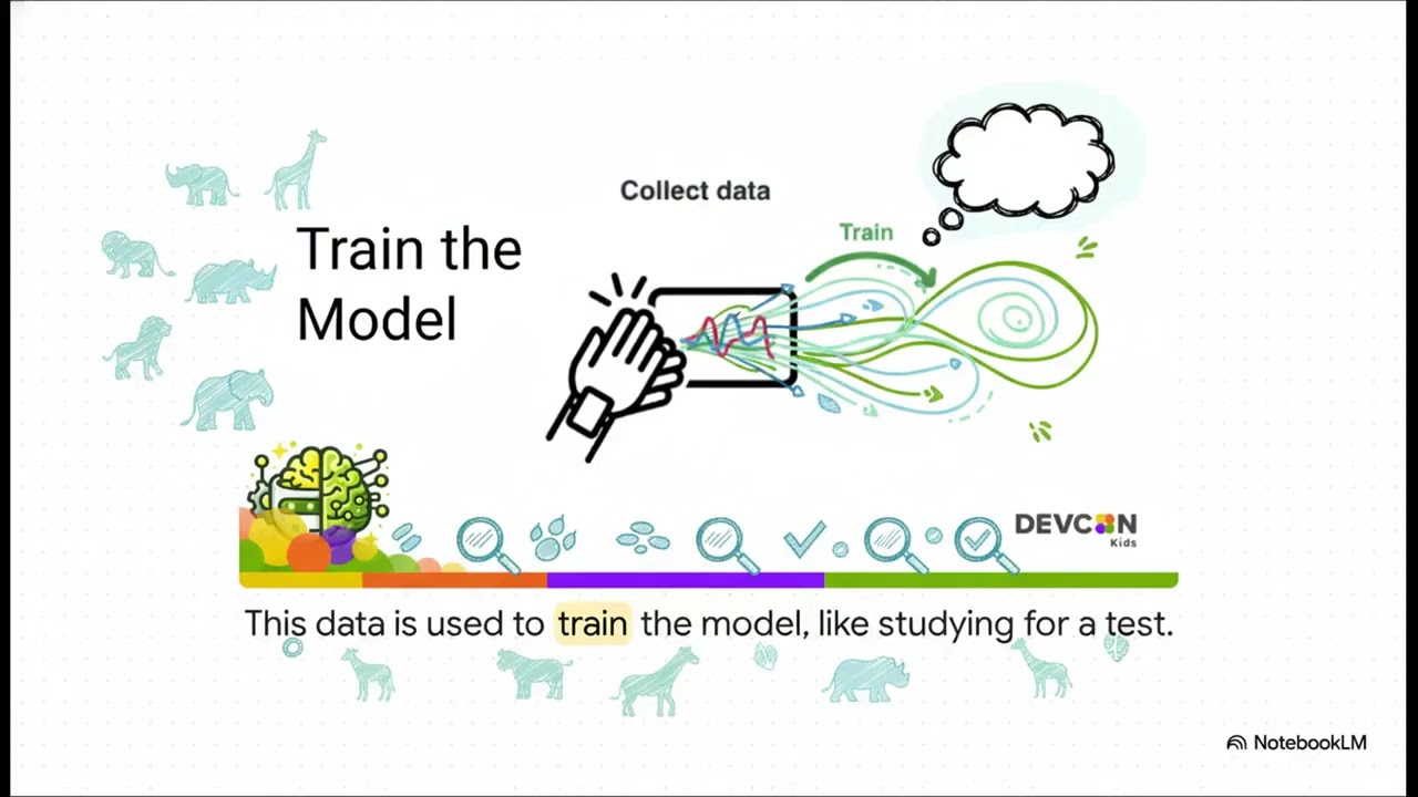 AI for Conservation