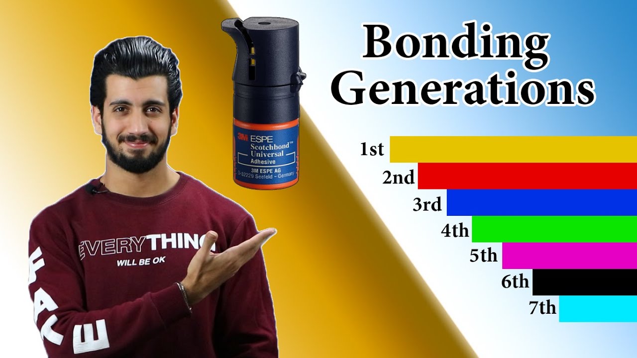 Bonding Generations I أجيال البوندنك و مراحل تطورها