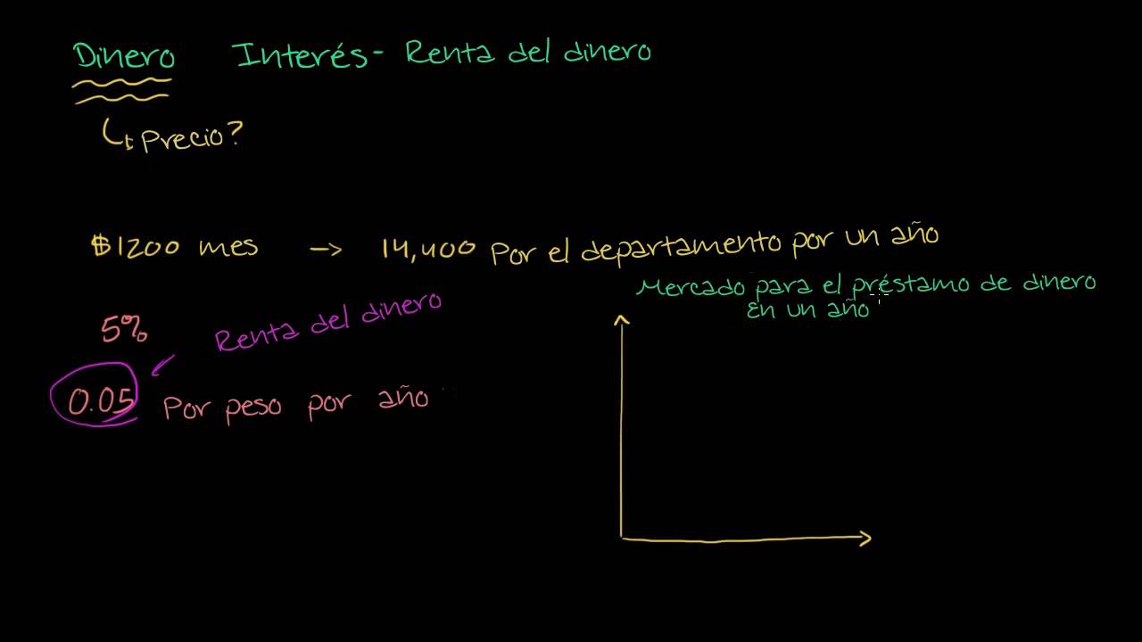 El interes visto como renta de dinero