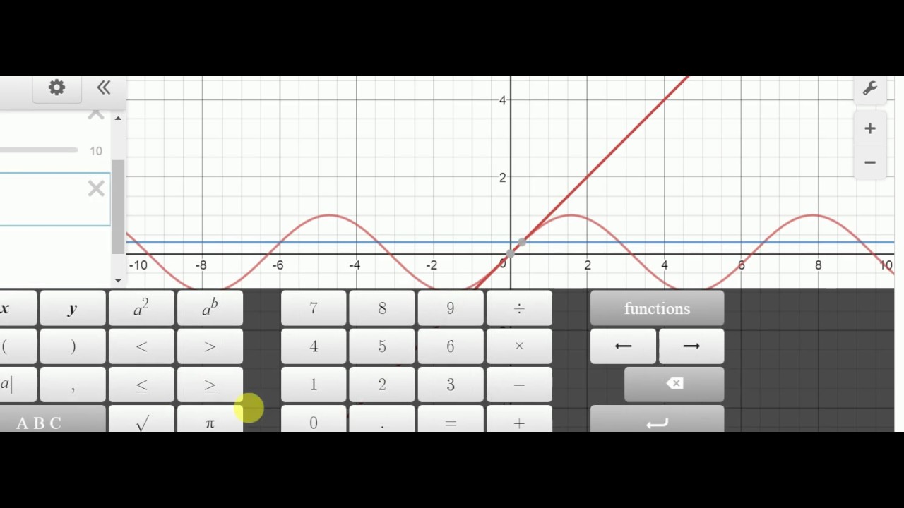 Metodo per riconoscere una funzione nel piano cartesiano