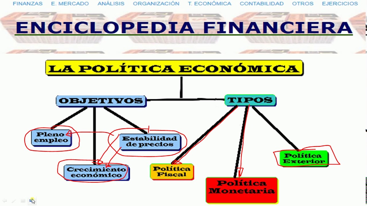 Política Económica - enciclopediafinanciera.com
