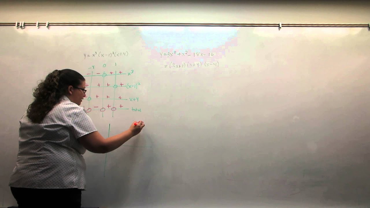 Graphing Polynomials using sign charts