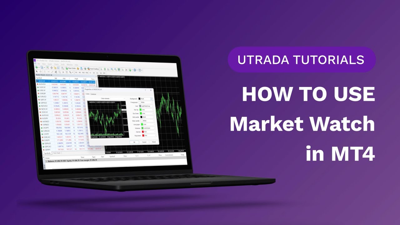 UTrada MT4 Tutorial - How to Use Market Watch (2025)