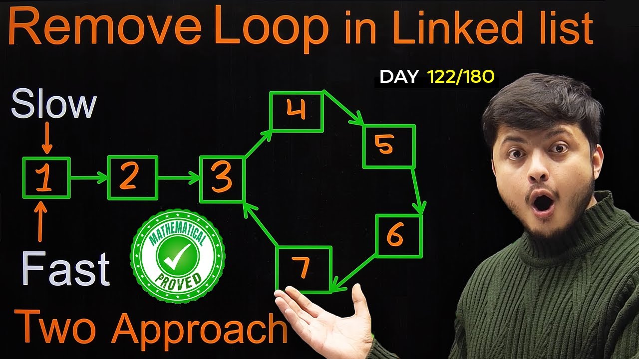 Lecture 85: Hard Problem: Detect and Remove Loop in LinkedList