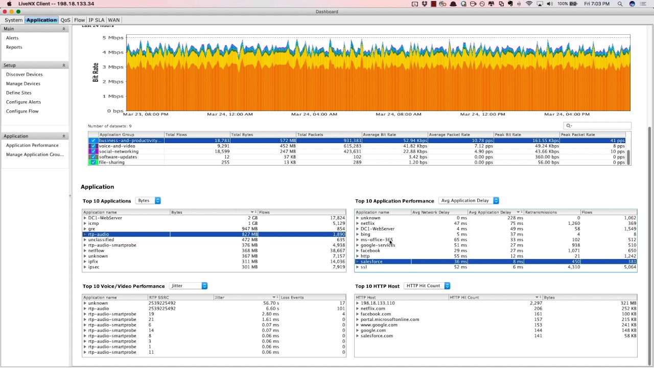 Application Performance Analysis & Troubleshooting with LiveNX