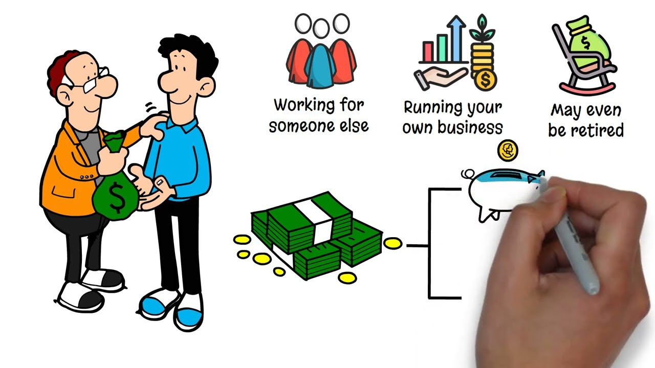 The Infinite Banking Concept simply explained
