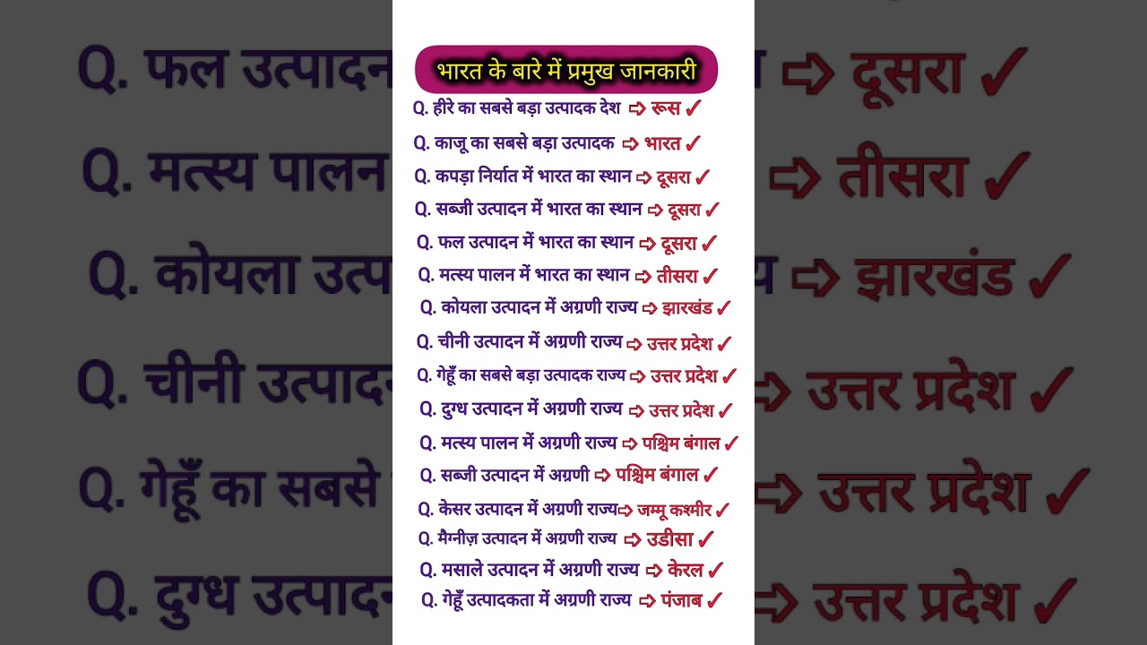 ALL EXAM IMPORTANT QUESTION 