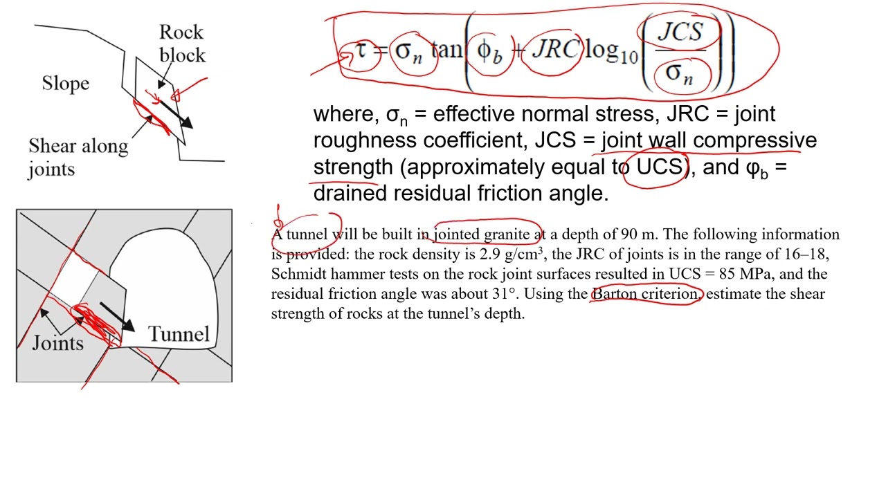 Shear Strength of Jointed rocks | Barton's Equation | Practical Example Explained