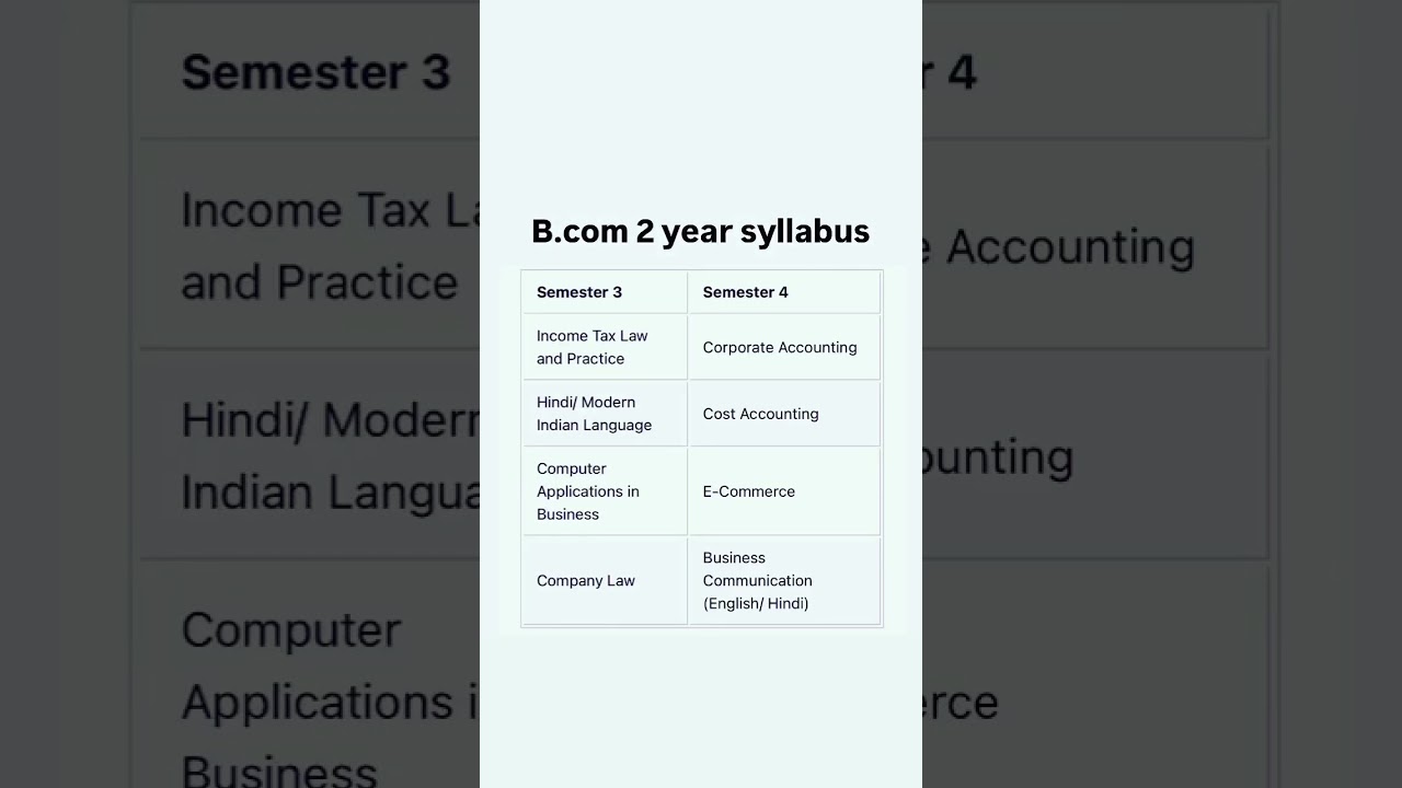 B.com syllabus 2024-25/B.com syllabus 2026/B.com syllabus #bcom