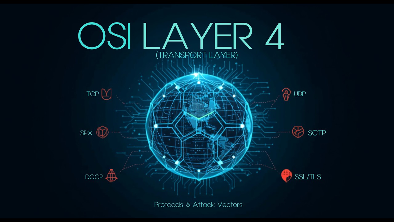 Transport Layer 4 in OSI Model & Attack Vectors