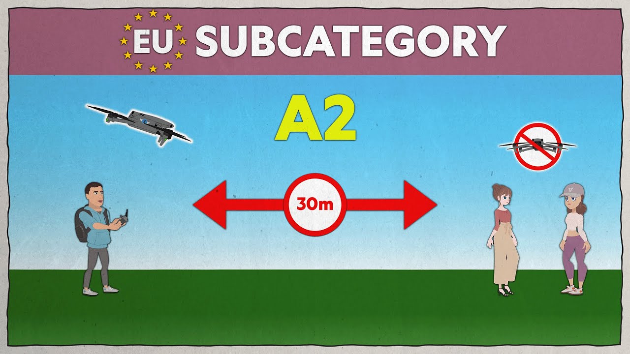 A2 Subcategory C2 Drones - EU Drone Regulations 2025 | Part 7