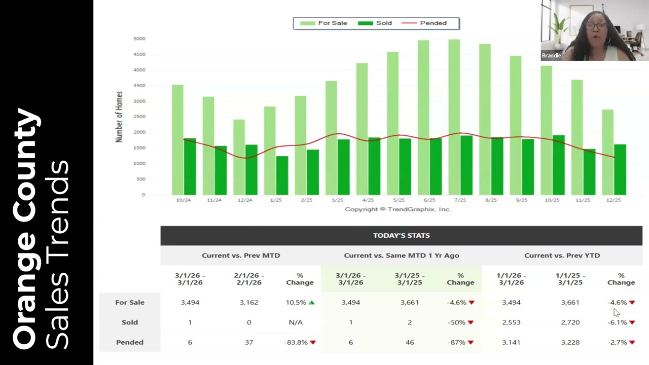 Weekly Industry Update 03.02.26 | Keller Williams South East Los Angeles