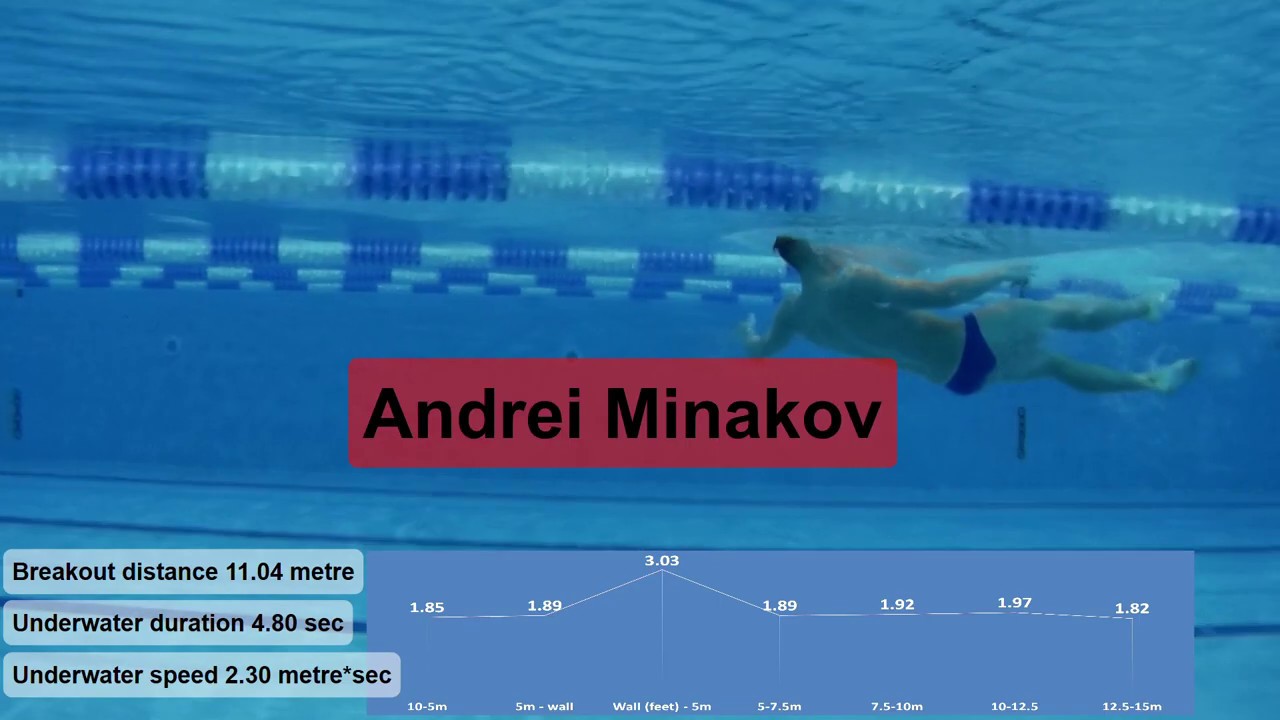 Swimming Analysis