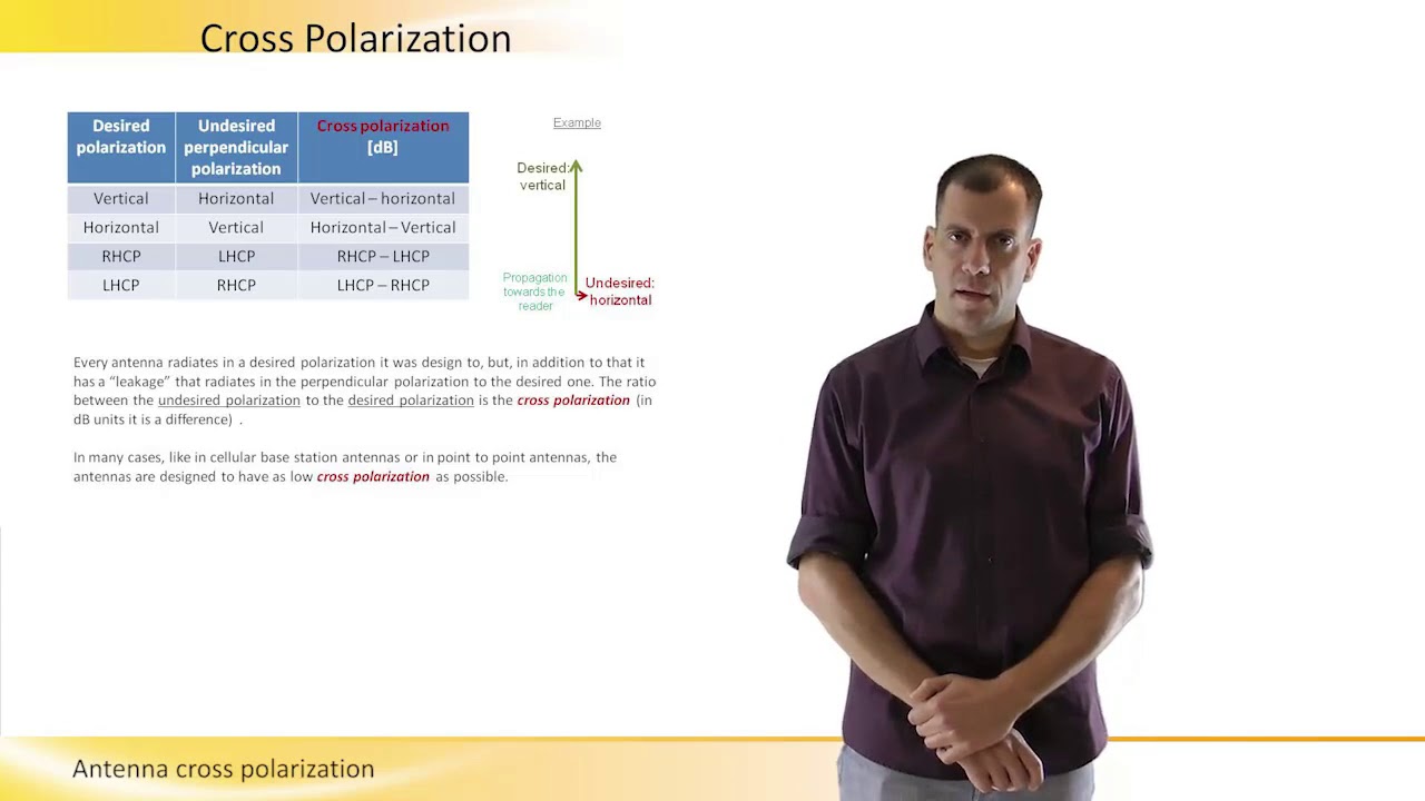Antenna Cross Polarization