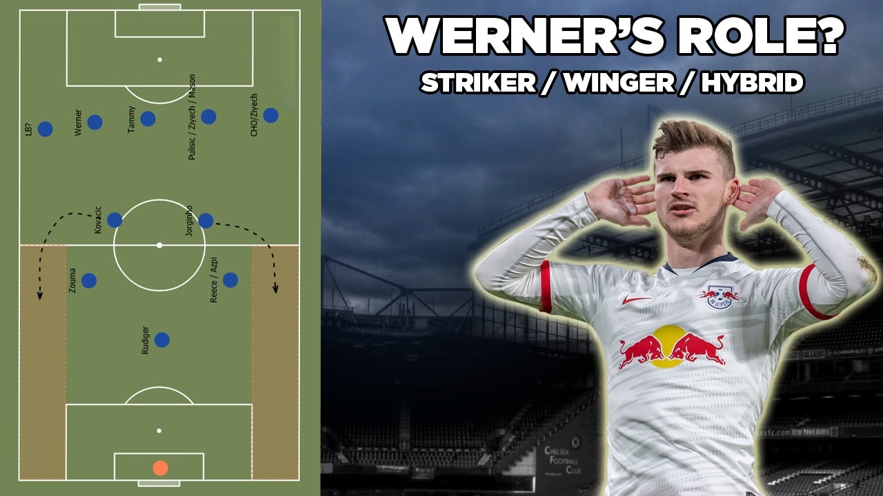 How Timo Werner will fit at Chelsea? Tactical Analysis of Werner's Role | Striker/Winger/Hybrid