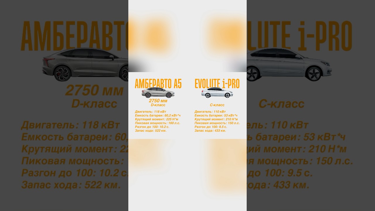 Амберавто А5 или Evolute i-Pro: какая электричка лучше? #амберавто #амберавтоа5 #evolute #электрокар