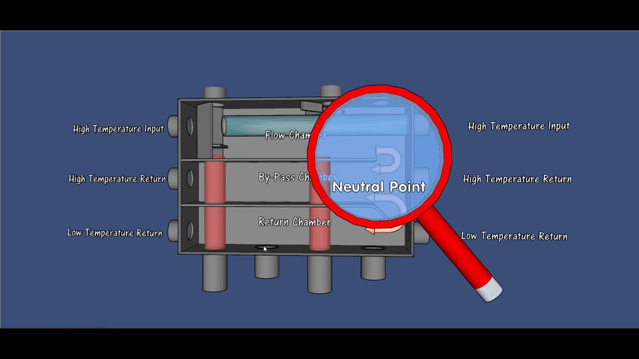 NRG Zone   Heating System Explanation