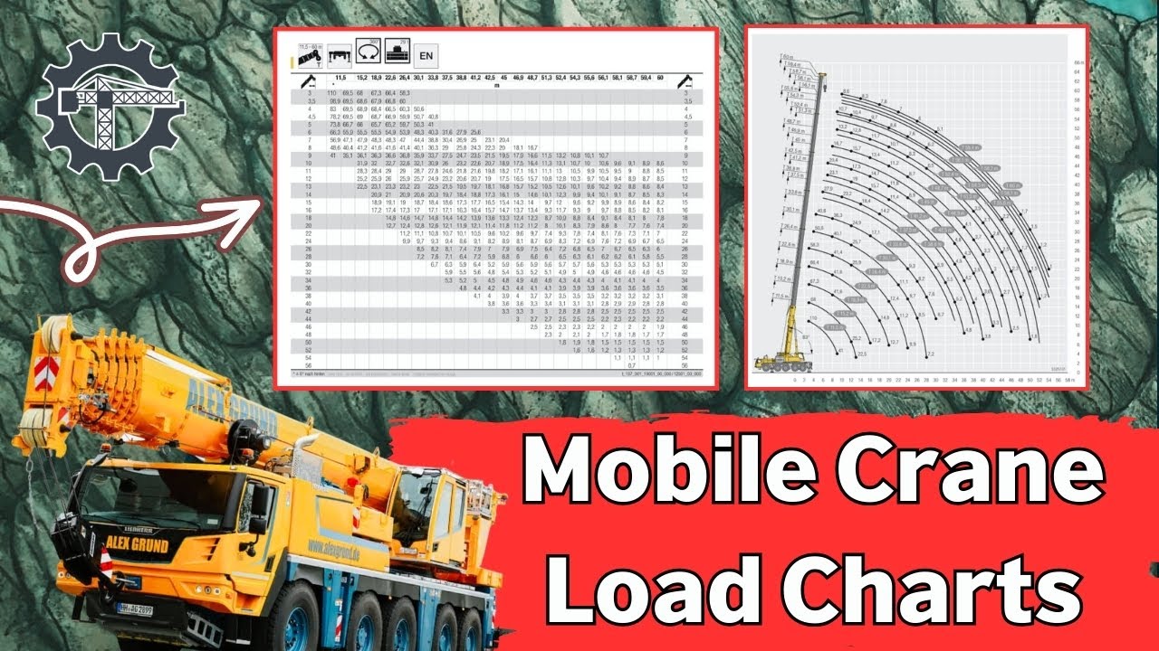 How To Read Mobile Crane Load Charts | LIEBHERR
