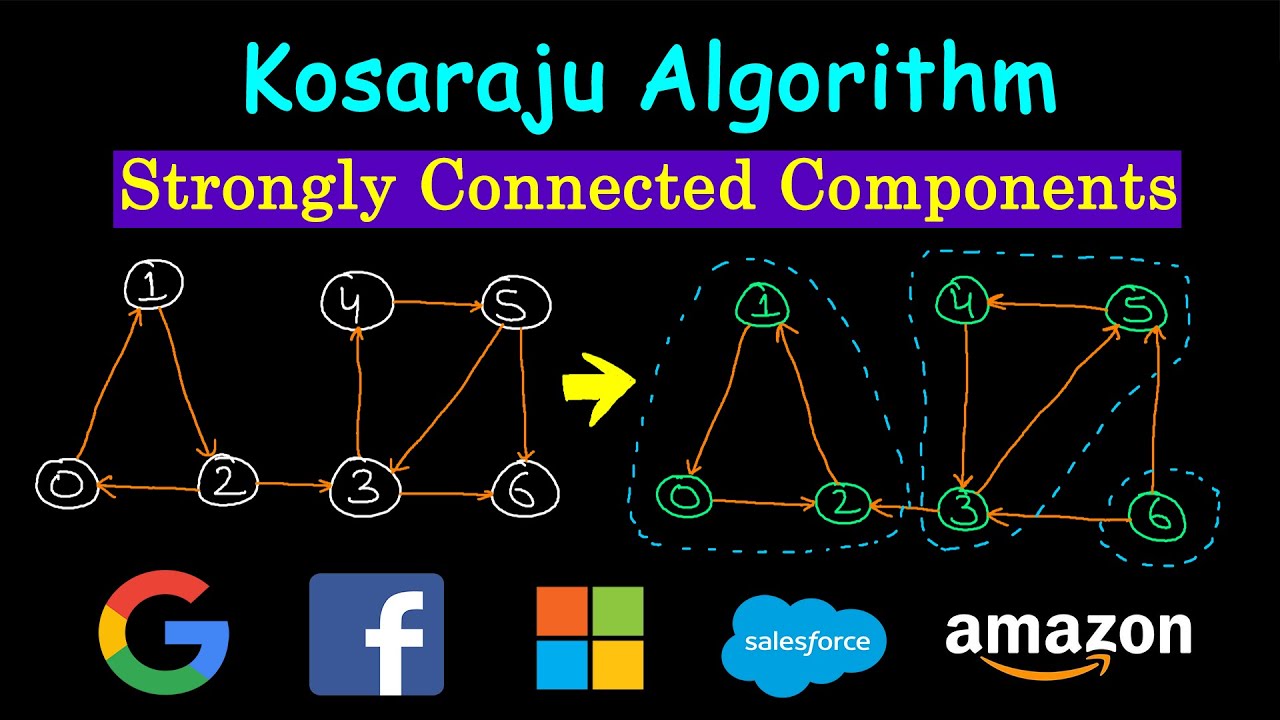 Kosaraju Algorithm | Strongly connected components in a graph