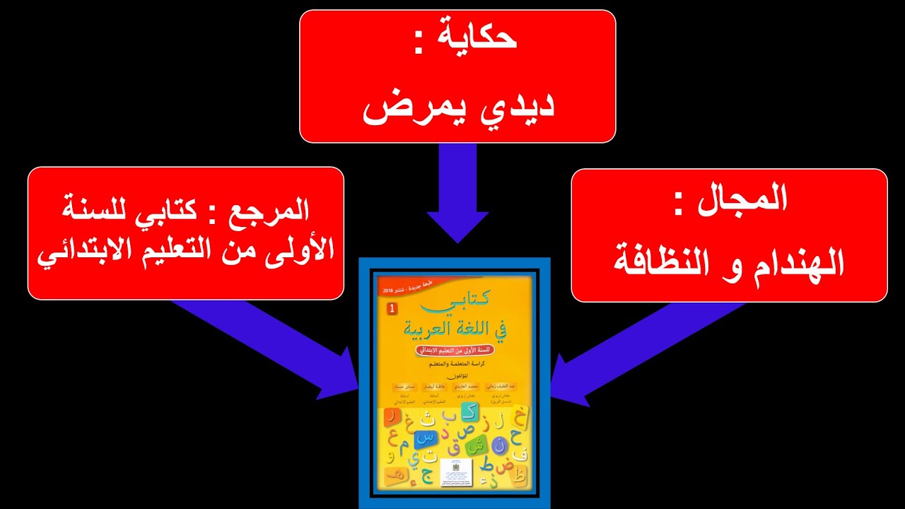 حكاية 