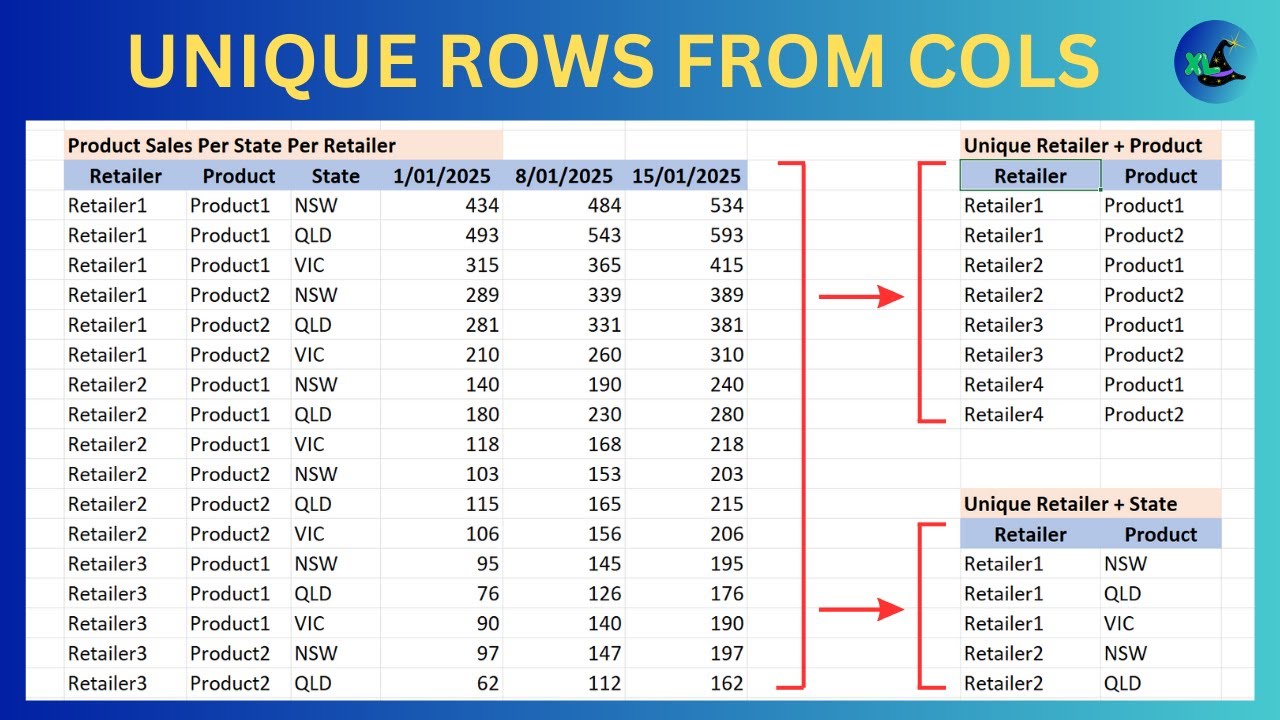 Unique Rows From Selected Columns In Excel