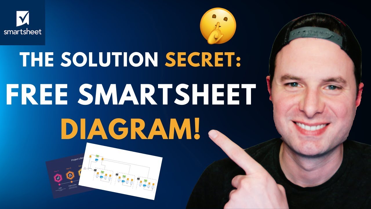 👉 Builder → Architect: The Smartsheet Mindset Shift (Free Solution Diagram Inside)