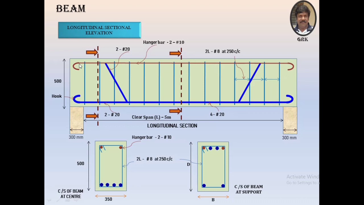 Estimation of Steel Quantities Part-1 (SRB