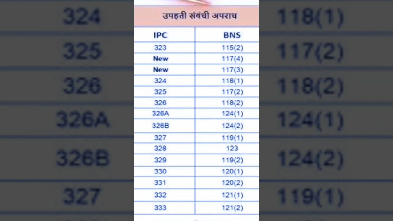 IPC change to BNS 👍