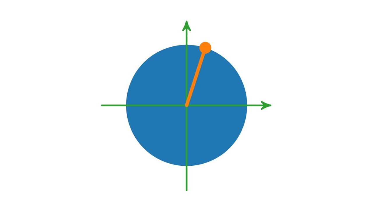 Algebraische Zahlen und Minimalpolynome