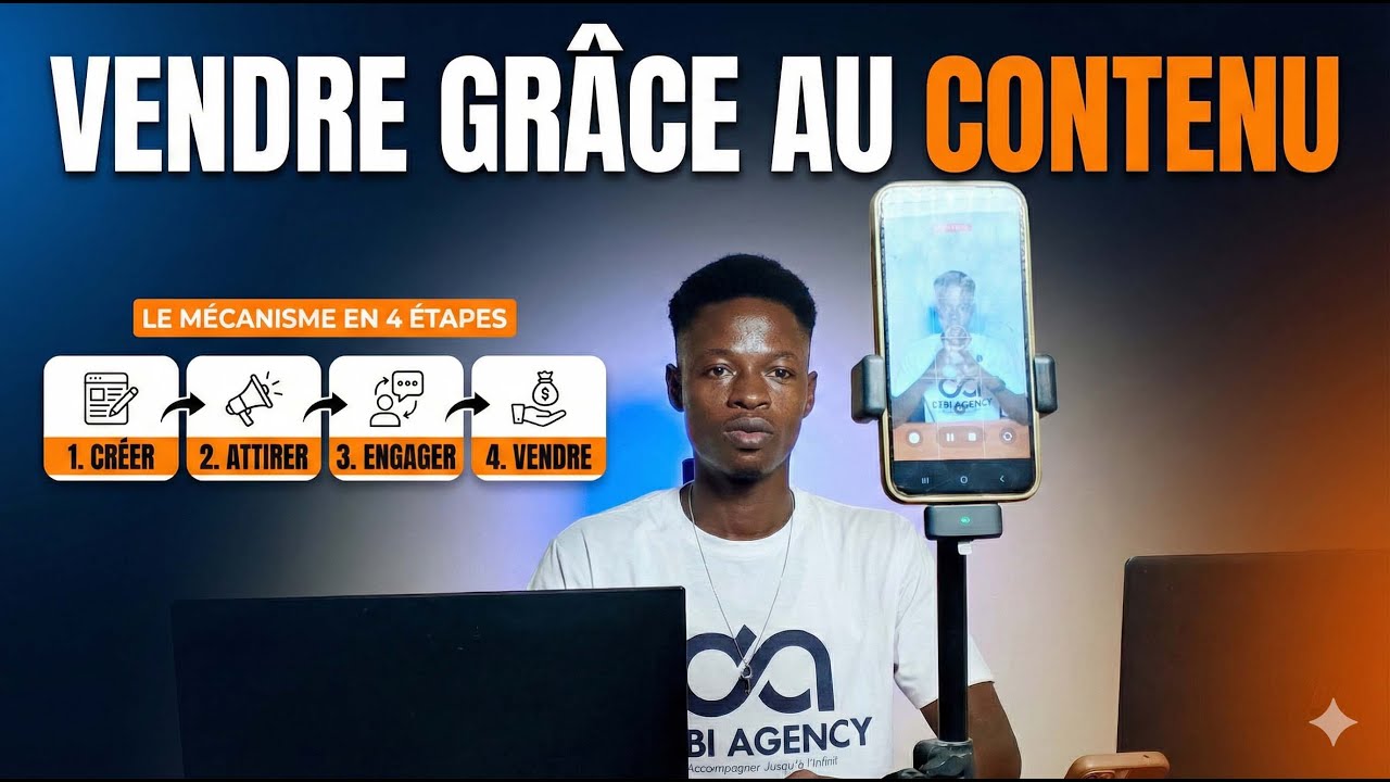 Vendre grâce à la Création de Contenu : Le mécanisme en 4 étapes