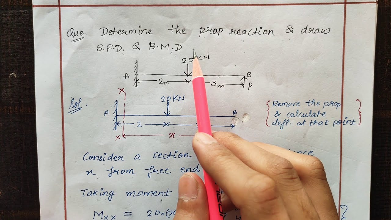 Propped Cantilever | S.F.D. & B.M.D. | Double Integration Method | Problem 4