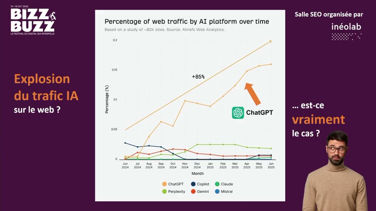 SEO & IA génératives : 20 min pour comprendre l’intérêt croissant des backlinks