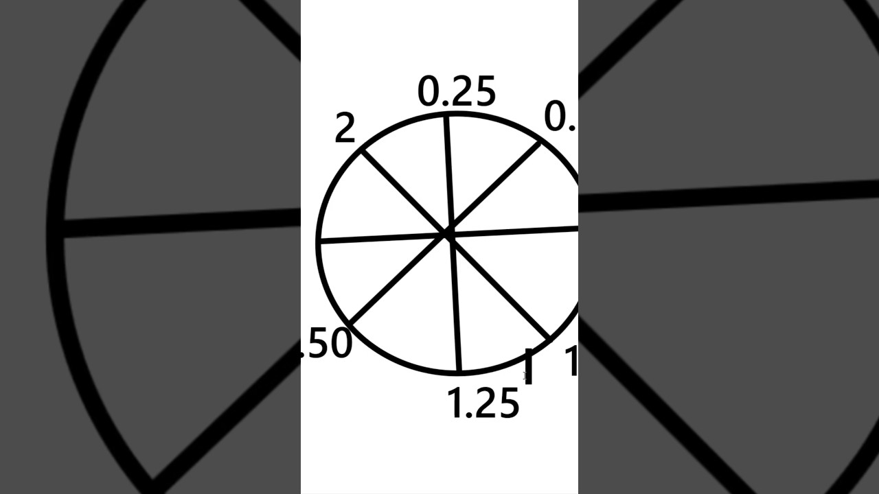 The Secret of Gann&rsquo;s Root Reversal | Powerful Trading Strategy