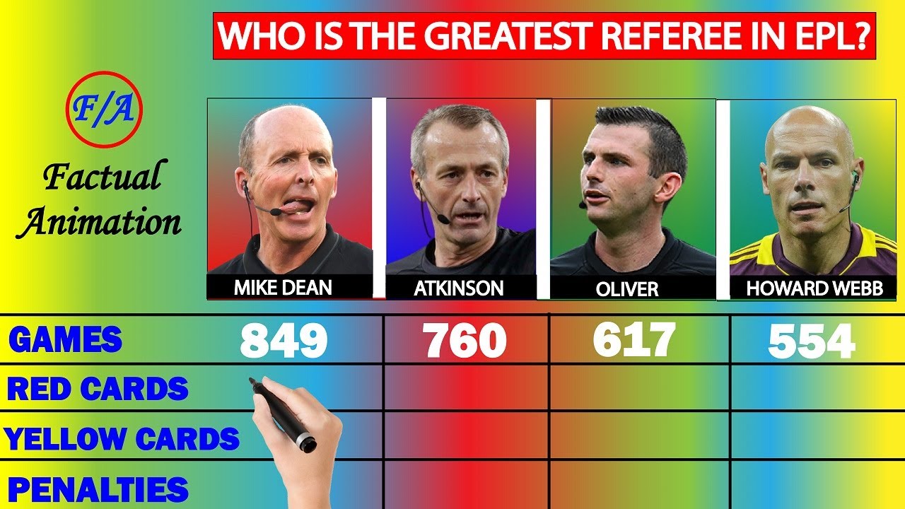 Mike Dean vs Martin Atkinson vs Michael Oliver vs Howard Webb Comparison | Who is the BEST referee?