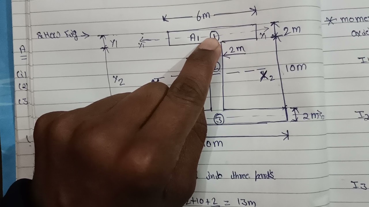Hou to calculate moment of neutral axis I section of beam calculate whight