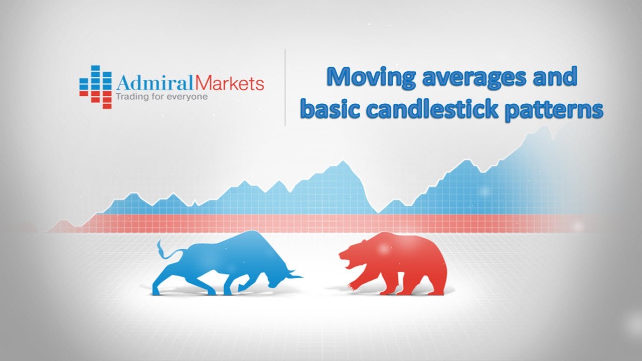Moving Averages and Basic Candlestick Patterns