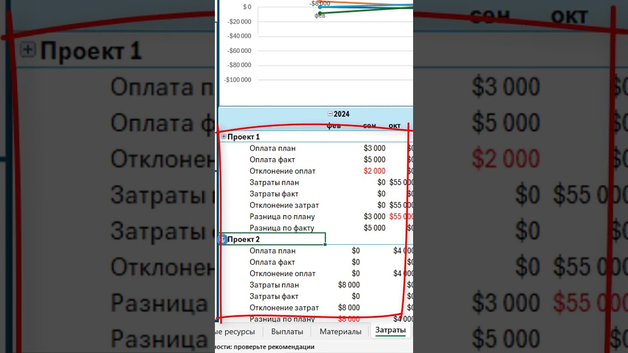 Как анализировать затрат и оплаты за материальные ресурсы в MS Excel?  