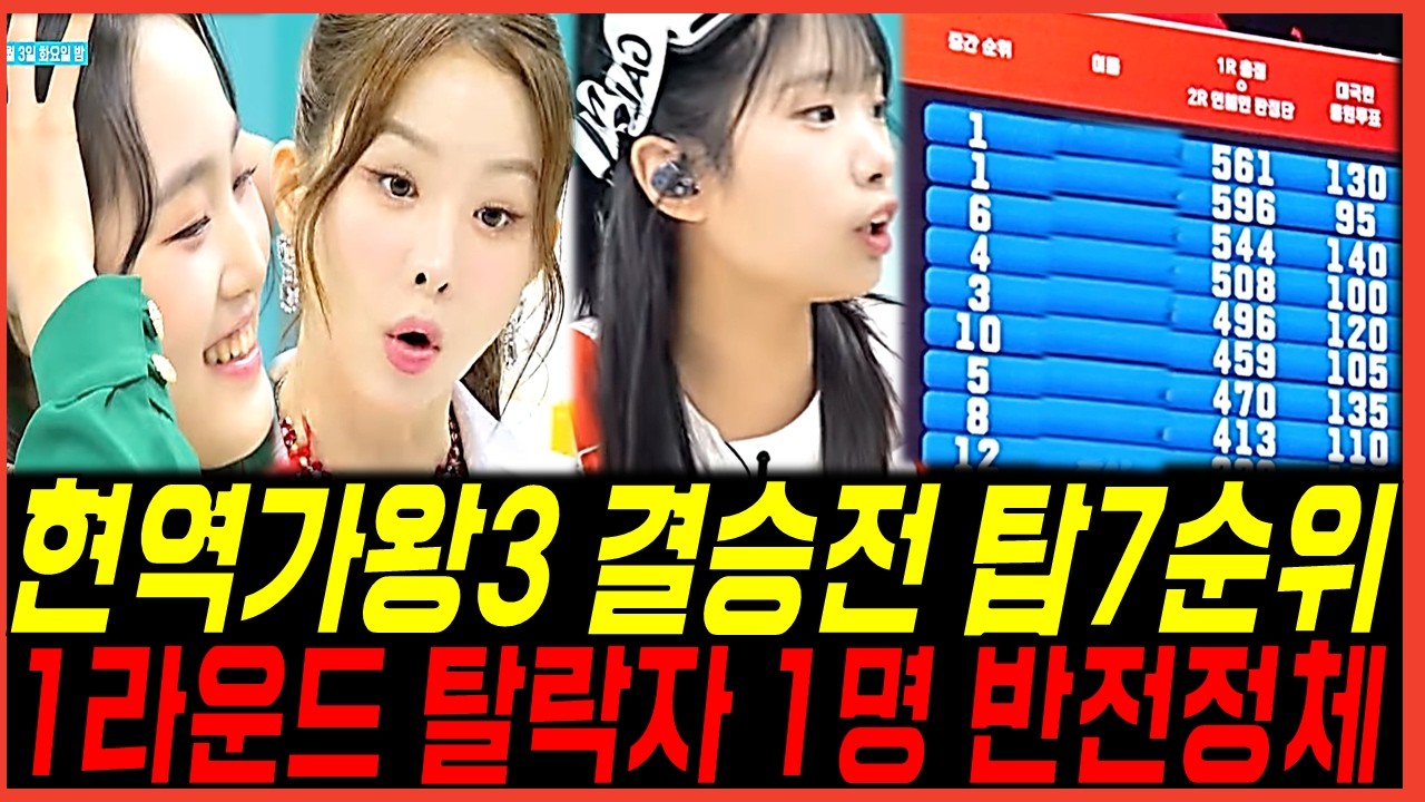 현역가왕3 11회 결승전 탑7 순위 점수! 탈락자 1명 정체? 빈예서 금잔디의 엇갈린 상황