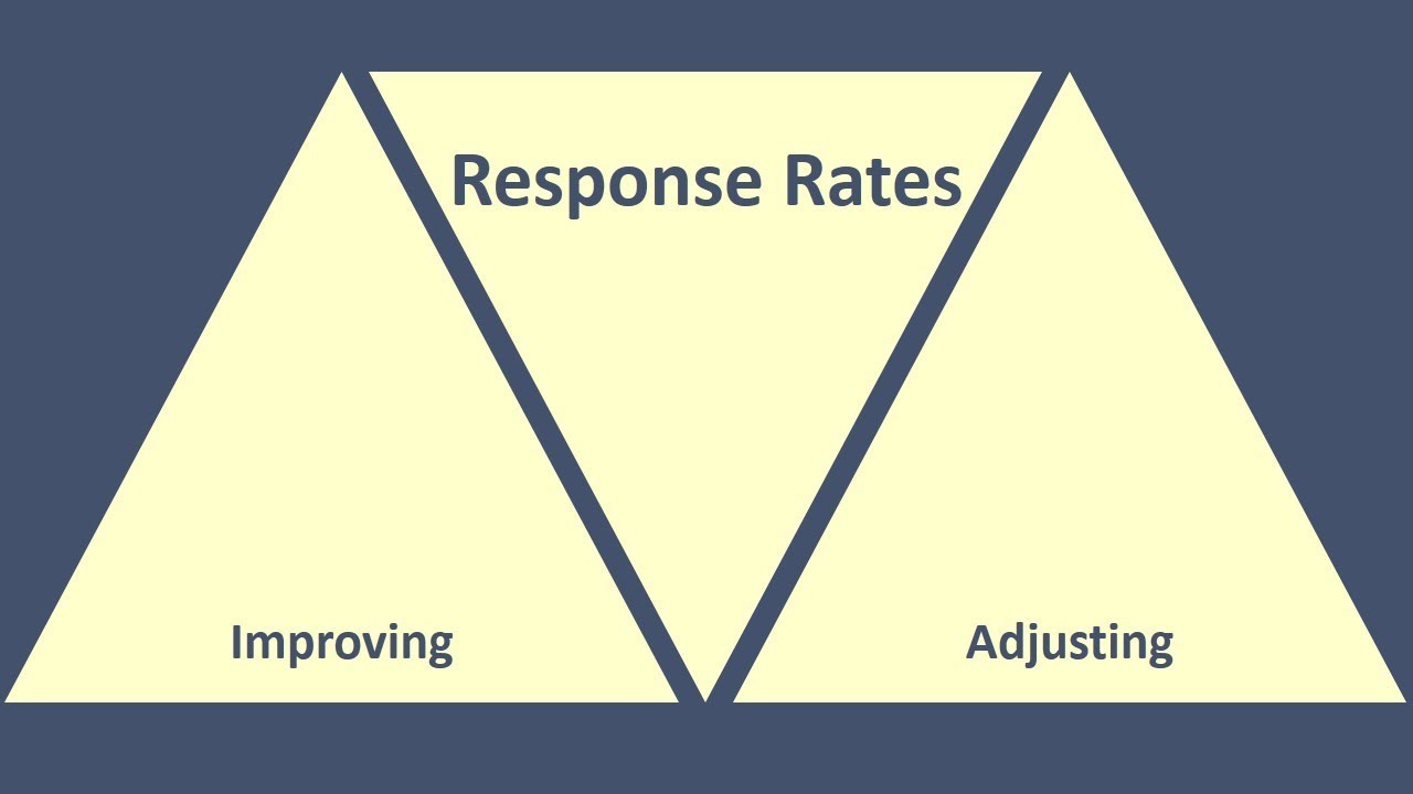 Improving Response Rates and Adjusting for Non-Responses in Research