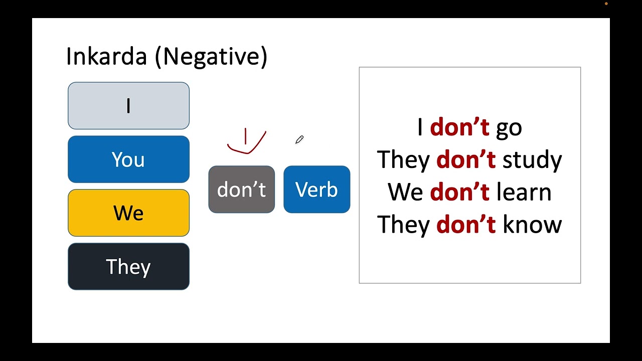 Present Simple- EnglisHouse Academy tələbələrinə özəl