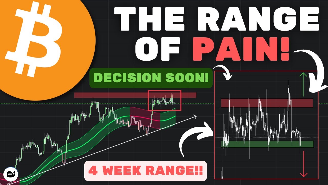 Bitcoin (BTC): The Range Of PAIN! The Majority Of Traders Are NOT READY!