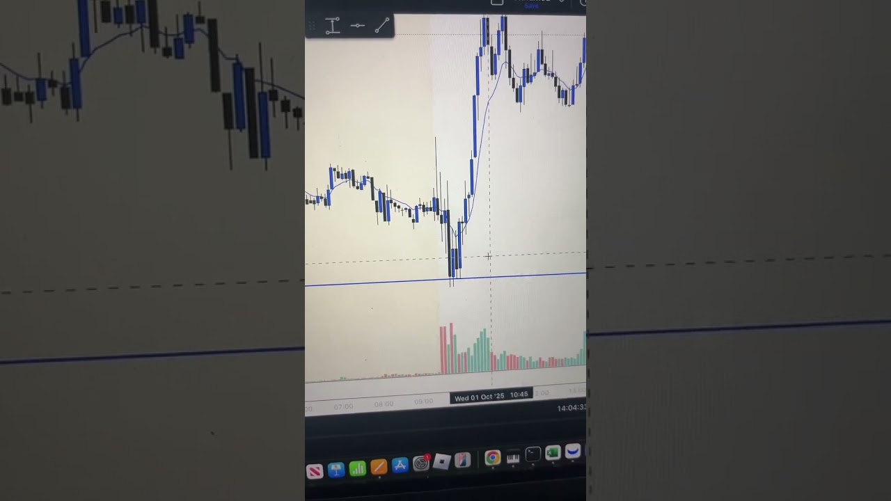 The Easiest Options Strategy Out Now!