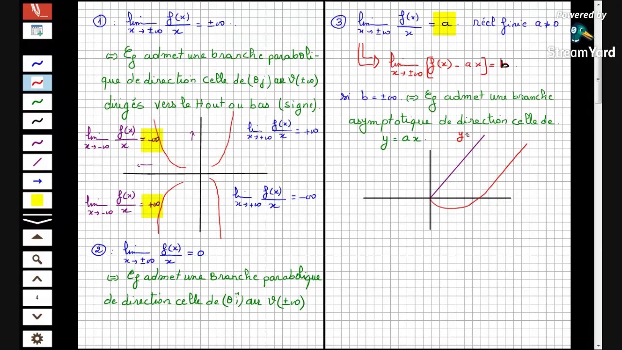 01 - Résumer Interprétation Et Lecture Graphique. Bac Math/ Science/ Technique / Info / Eco.
